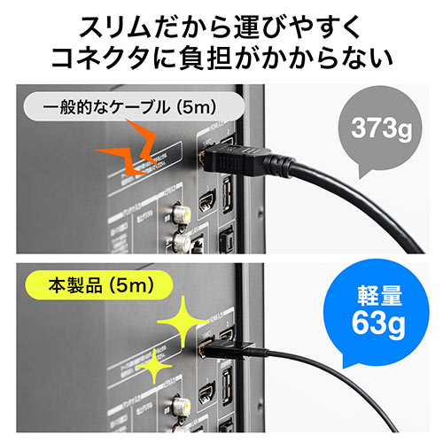 HDMIケーブル（スリム・ケーブル直径約2.8mm・Ver1.4規格認証品