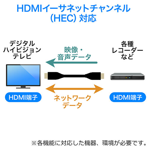 HDMIケーブル（スリム・ケーブル直径約2.8mm・Ver1.4規格認証品・4K/30Hz・PS4・XboxOne・5m）