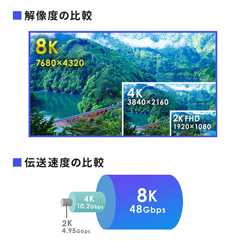 HDMIケーブル（8K対応・4K対応・UltraHD 8K HDMI ケーブル・48Gbps対応・2m）