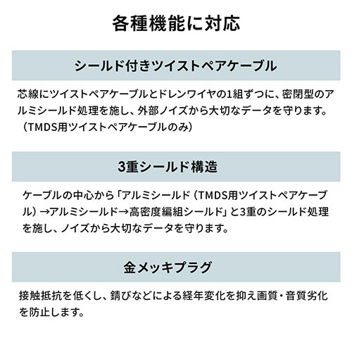 HDMIケーブル（8K対応・4K対応・UltraHD 8K HDMI ケーブル・48Gbps対応・2m）