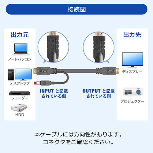 HDMIケーブル（出力切替手元スイッチ付・切替ケーブル・5m・4K対応）