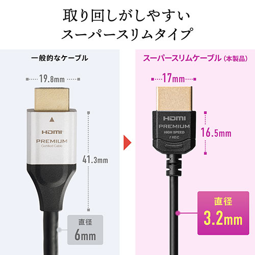 HDMIケーブル（プレミアムHDMI・スーパースリムタイプ・スリムコネクタ・ケーブル直径約3.2mm・Premium HDMI認証取得品・4K/60Hz・18Gbps・HDR対応・1.5m）