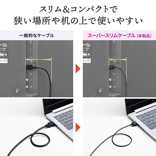 HDMIケーブル（プレミアムHDMI・スーパースリムタイプ・スリムコネクタ・ケーブル直径約3.2mm・Premium HDMI認証取得品・4K/60Hz・18Gbps・HDR対応・1.8m）