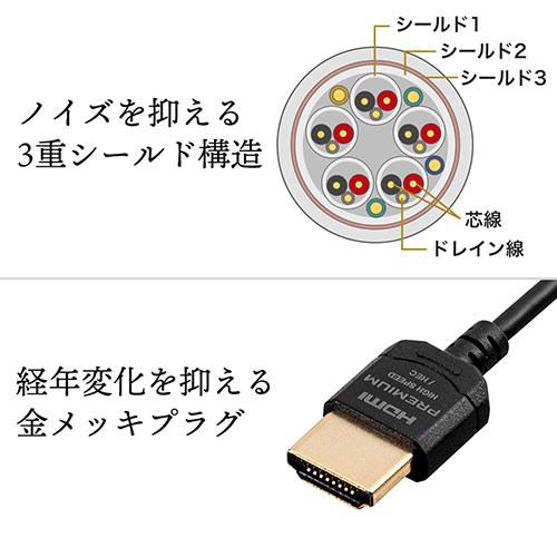 HDMIケーブル（プレミアムHDMI・スーパースリムタイプ・スリムコネクタ・ケーブル直径約3.2mm・Premium HDMI認証取得品・4K/60Hz・18Gbps・HDR対応・1.8m）