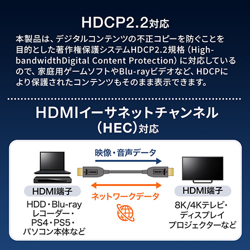 HDMIケーブル 光ファイバー AOC 8K/60Hz 4K/120Hz バージョン2.1準拠品 細い 20m ゲーム PS5