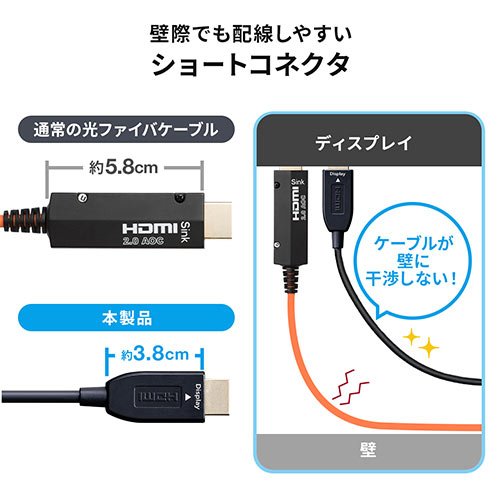 HDMIケーブル 光ファイバー AOC 8K/60Hz 4K/120Hz バージョン2.1