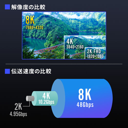 ウルトラハイスピードHDMIケーブル（8K・4K対応・DynamicHDR・ゲームモードVRR対応・eARC対応・ARC対応・PS5・PS4対応・1.5m）