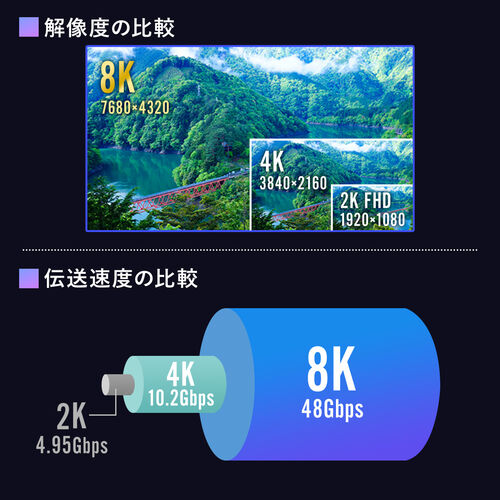 HDMIケーブル（ウルトラハイスピード・4K/120Hz対応・PS5対応・0.5m・48Gbps対応・ゲームモードVRR対応・DynamicHDR・eARC対応・8K/60Hz・正規認証品）