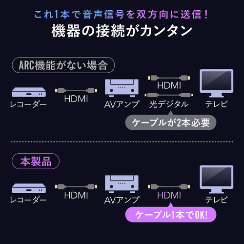 HDMIケーブル（ウルトラハイスピード・4K/120Hz対応・PS5対応・1.5m・48Gbps対応・ゲームモードVRR対応・DynamicHDR・eARC対応・8K/60Hz・正規認証品）