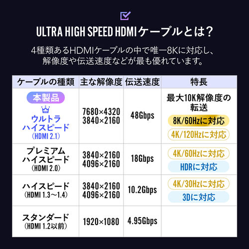 HDMIケーブル（ウルトラハイスピード・4K/120Hz対応・PS5対応・5m・48Gbps対応・ゲームモードVRR対応・DynamicHDR・eARC対応・8K/60Hz・PS4対応・正規認証品）