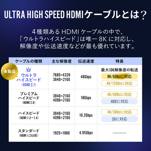 HDMI延長ケーブル（30cm・8K60Hz/4K120Hz・ウルトラハイスピード・HDMI2.1・48Gbps・eARC・テレビ・Fire TV Stick・switch・PS5・短い ）