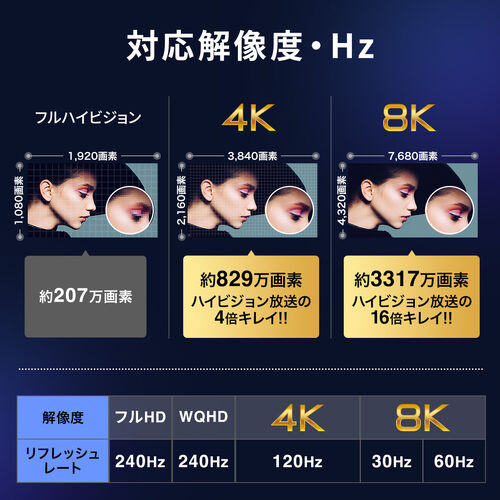 HDMI延長ケーブル（2m・8K60Hz/4K120Hz・ウルトラハイスピード・HDMI2.1・48Gbps・eARC・ダイナミックHDR・テレビ・switch・PS5）