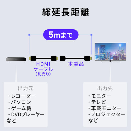 HDMI延長ケーブル（3m・8K60Hz/4K120Hz・ウルトラハイスピード・HDMI2.1・48Gbps・eARC・ダイナミックHDR・テレビ・switch・PS5  ）