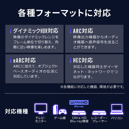 HDMI延長ケーブル（3m・8K60Hz/4K120Hz・ウルトラハイスピード・HDMI2.1・48Gbps・eARC・ダイナミックHDR・テレビ・switch・PS5  ）