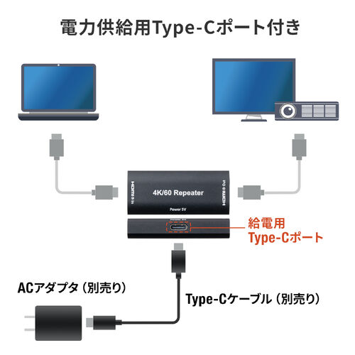 HDMI中継アダプタ（延長コネクタ・4K/60Hz・リピーター・USB-C・外部給電対応・18Gbps・ハイスピード・HDR/ARC対応・メス-メス）