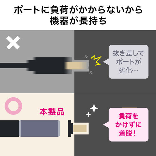 HDMIアダプタ（右向き・マグネット着脱・8K・4K/60Hz・eARC 対応・変換・コネクタ・90度・L字・L型・延長・配線・テレビ・サウンドバー・ゲーム・48Gbps・ハイスピード）