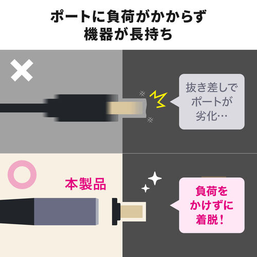 HDMIケーブル（マグネット接続・磁石接続・ウルトラハイスピード・8K60Hz・4K120Hz・HDR・端子保護・HDCP・2m・ゲーム・会議室）