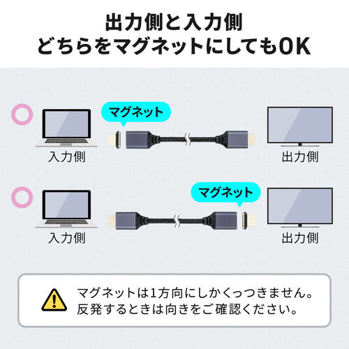 HDMIケーブル（マグネット接続・磁石接続・ウルトラハイスピード・8K60Hz・4K120Hz・HDR・端子保護・HDCP・2m・ゲーム・会議室）
