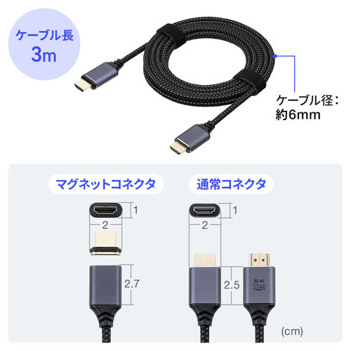HDMIケーブル（マグネット接続・磁石接続・ウルトラハイスピード・8K60Hz・4K120Hz・HDR・端子保護・HDCP・3m・ゲーム・会議室）