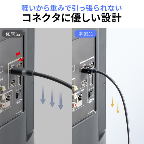 HDMIケーブル（スリム・極細・ハイスピード・2m・4K/30Hz・10.2Gbps・軽量・しなやか・ケーブル径3.6mm・ARC・HEC・HDCP2.2・持ち運び）