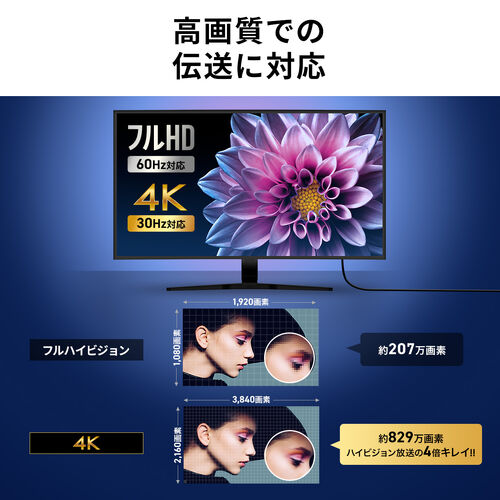HDMIケーブル（抜け防止・7m・フルHD・3D対応・ラッチ内蔵・ブラック）