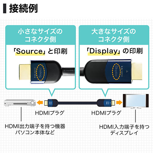 HDMIケーブル（10m・3D・ARC・HEC・4K/30Hz対応・HDMI正規認証品）
