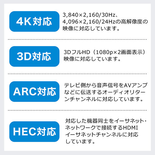 HDMIケーブル（15m・3D・ARC・HEC・4K/30Hz対応・HDMI正規認証品）