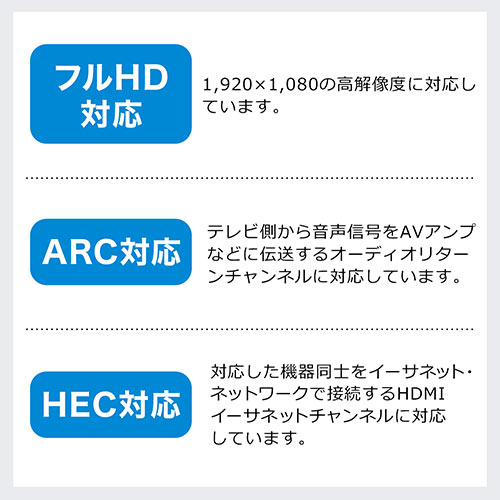 HDMIケーブル（20m・3D・ARC・HEC・4K/30Hz対応・HDMI正規認証品）