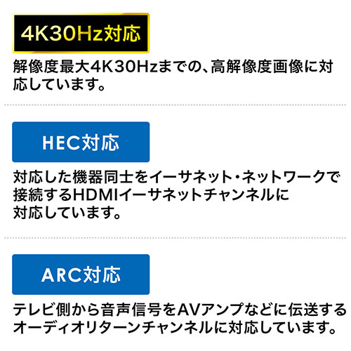 抜け防止HDMIケーブル（20m・長い・4K/30Hz・3D対応・ブラック）