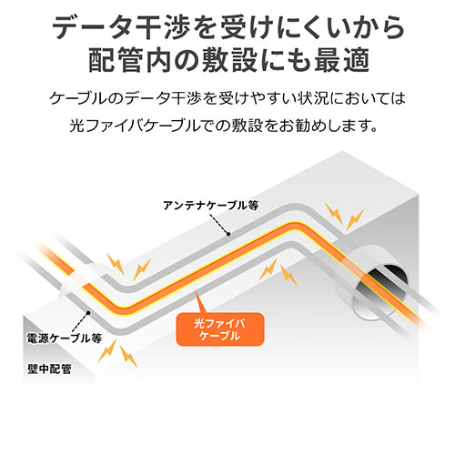 光ファイバーケーブル（LCコネクタSCコネクタ・シングルモード・コア径9.2マイクロメートル・2芯・光回線・光電話・3m）