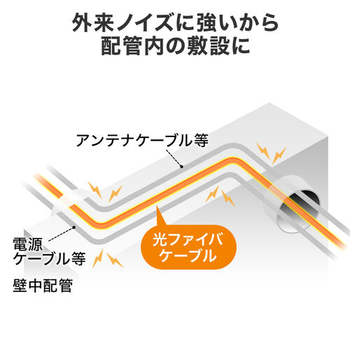 光ファイバケーブル（OM3・10GBASE-SR/SW規格・10Gbps・マルチモード・LC×2-SC×2・メガネ型・2芯・50μm・1m）