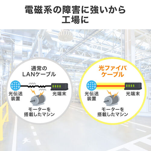 光ファイバケーブル（OM3・10GBASE-SR/SW規格・10Gbps・マルチモード・LC×2-SC×2・メガネ型・2芯・50μm・5m）