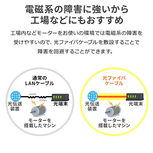 光ファイバーケーブル（SCコネクタSCコネクタ・シングルモード・コア径9.2マイクロメートル・2芯・光回線・光電話・2m）