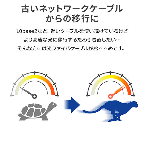 光ファイバーケーブル（SCコネクタSCコネクタ・シングルモード・コア径9.2マイクロメートル・2芯・光回線・光電話・5m）