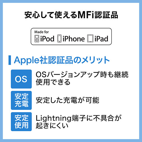 USB Type-C ライトニングケーブル（Lightningケーブル・Apple MFi認証品・USB PD・充電・同期・1m・ホワイト）