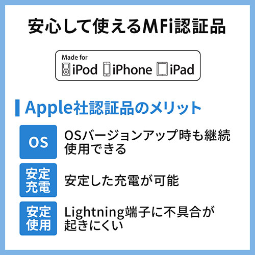 ライトニングケーブル(iPhone・iPad・Apple MFi認証品・フラットケーブル・充電・同期・Lightning・2m・ホワイト)