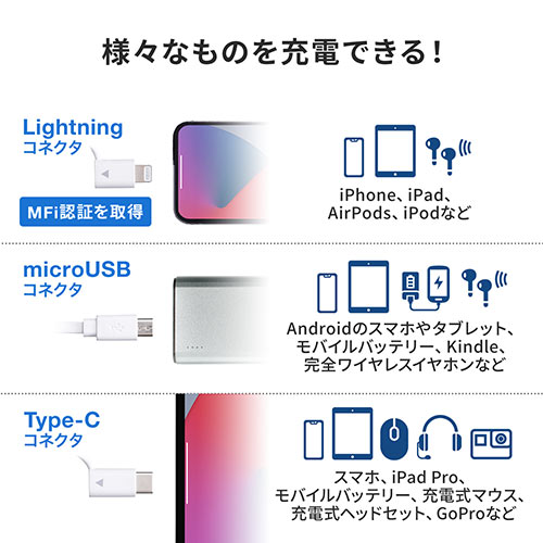 巻き取り充電ケーブル （3in1・Lightning・microUSB・Type-C対応・MFi認証品・通信・3Way・80㎝・ホワイト）