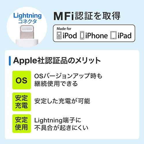 巻き取り充電ケーブル （3in1・Lightning・microUSB・Type-C対応・MFi認証品・通信・3Way・80㎝・ホワイト）