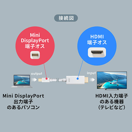 Mini DisplayPort-HDMI変換ケーブル（4K/60Hz対応・HDR対応・2m・ホワイト）