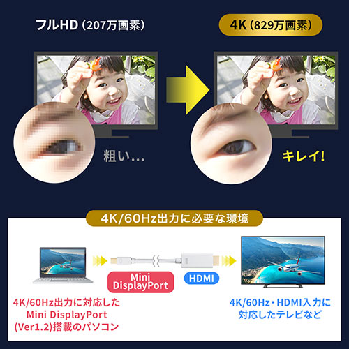 Mini DisplayPort-HDMI変換ケーブル（4K/60Hz対応・HDR対応・2m・ホワイト）