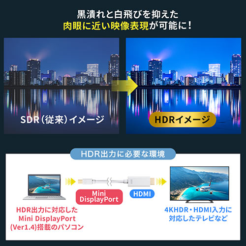 Mini DisplayPort-HDMI変換ケーブル（4K/60Hz対応・HDR対応・2m・ホワイト）