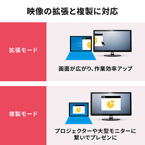 Mini DisplayPort-HDMI変換ケーブル（4K/60Hz対応・HDR対応・2m・ホワイト）