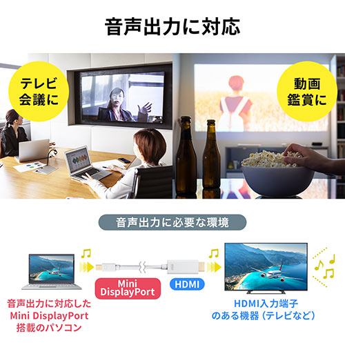 Mini DisplayPort-HDMI変換ケーブル（4K/60Hz対応・HDR対応・2m・ホワイト）