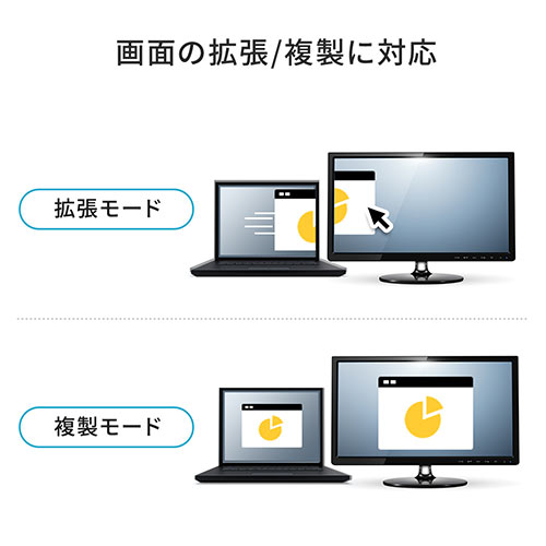 Type-C変換アダプタ（HDMI・PD・HDR・おすすめ） KC038 サンワサプライ