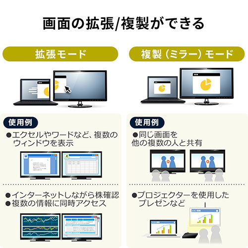 DisplayPort to HDMI 変換 光ファイバーケーブル（ 10m・4K/60Hz対応・AOC・4K出力可・ブラック）