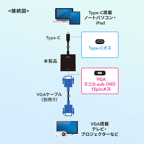 USB Type C-VGA変換アダプタ（ケーブル長20cm・VGA出力・モニター・プロジェクター・会議・授業）