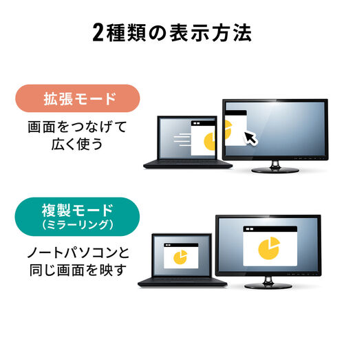 USB C-HDMI 変換アダプタ（4K/30Hz・フルHD/60Hz・ケーブル長11cm・iPhone15/16対応・MacBook対応・iPad Pro Air 対応・ブラック）