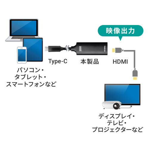 USB C-HDMI 変換アダプタ（4K/60Hz・フルHD/60Hz・ケーブル長11cm・iPhone15/16・MacBook対応・iPad Pro Air 対応・ブラック）