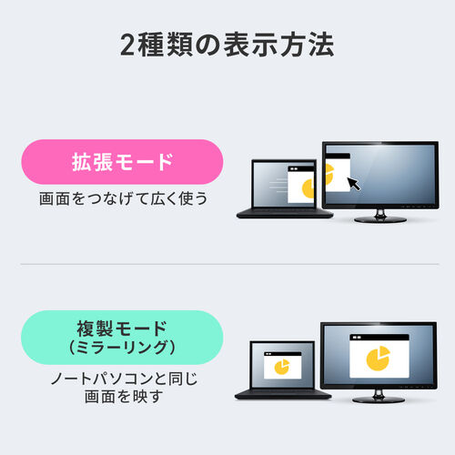 USB‑C拡張アダプタ｜映像出力しながら充電・4K/60Hz・PD100W