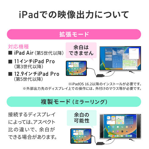 USB‑C拡張アダプタ｜映像出力しながら充電・4K/60Hz・PD100W